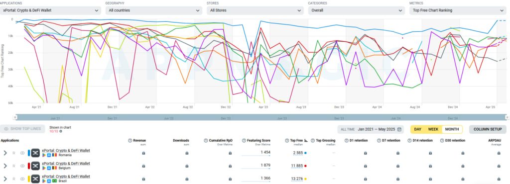 All sorts of nonsense from the xPortal crypto wallet.